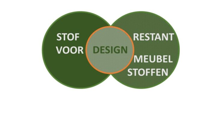 Logo Stof voor Design - Restant Design Meubelstoffen